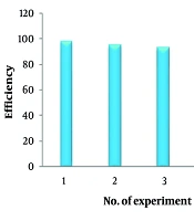 J Rep Pharm Sci